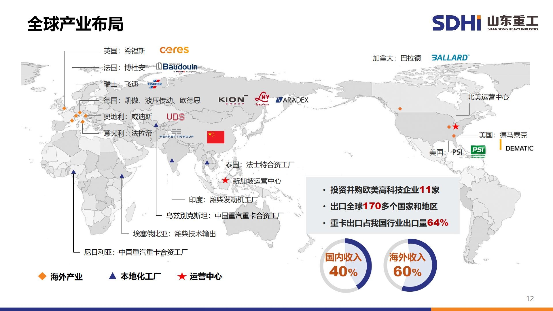 esball(世博)官方网站